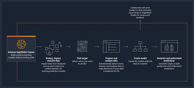 aws-canvas-diagram