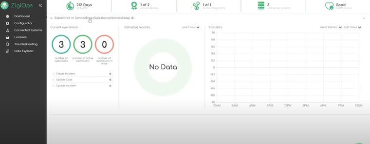 dashboard image with boxes and fields in different colors