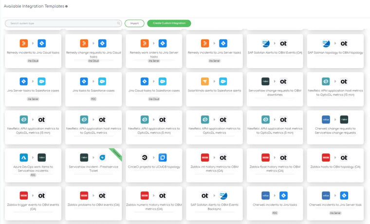 ZigiOps Integrations Template gallery