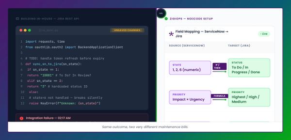 Building vs. Buying a Jira Integration: What Atlassian's Docs Don't Tell You