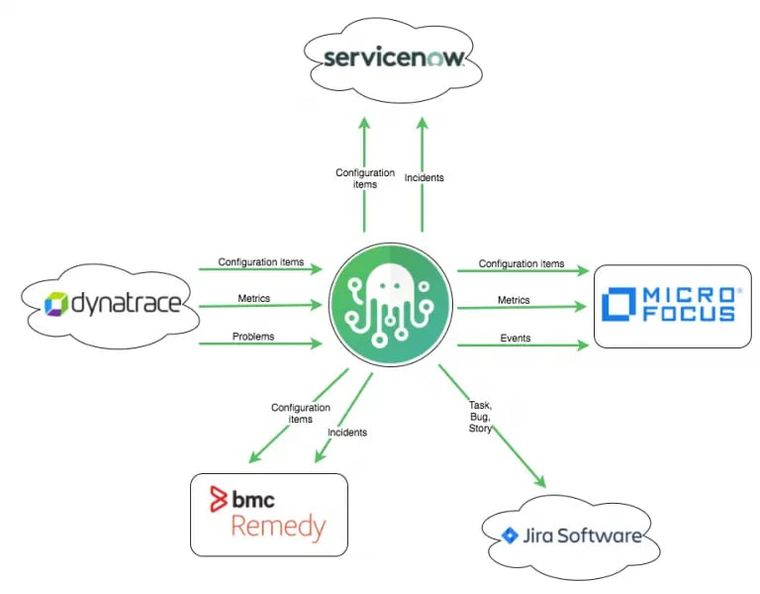 zigiops-integration-with-various-systems-logos