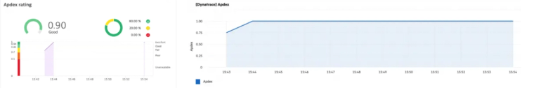 Apdex in Dynatrace and Apdex in Ops Bridge Performance Perspective