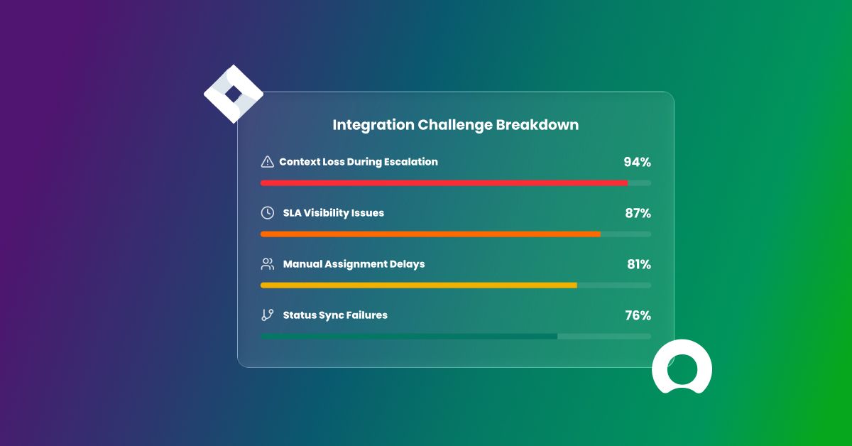 15 Ways Teams Use Jira and ServiceNow Together | ZigiOps