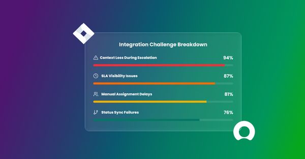 15 Ways Teams Use Jira and ServiceNow Together | ZigiOps