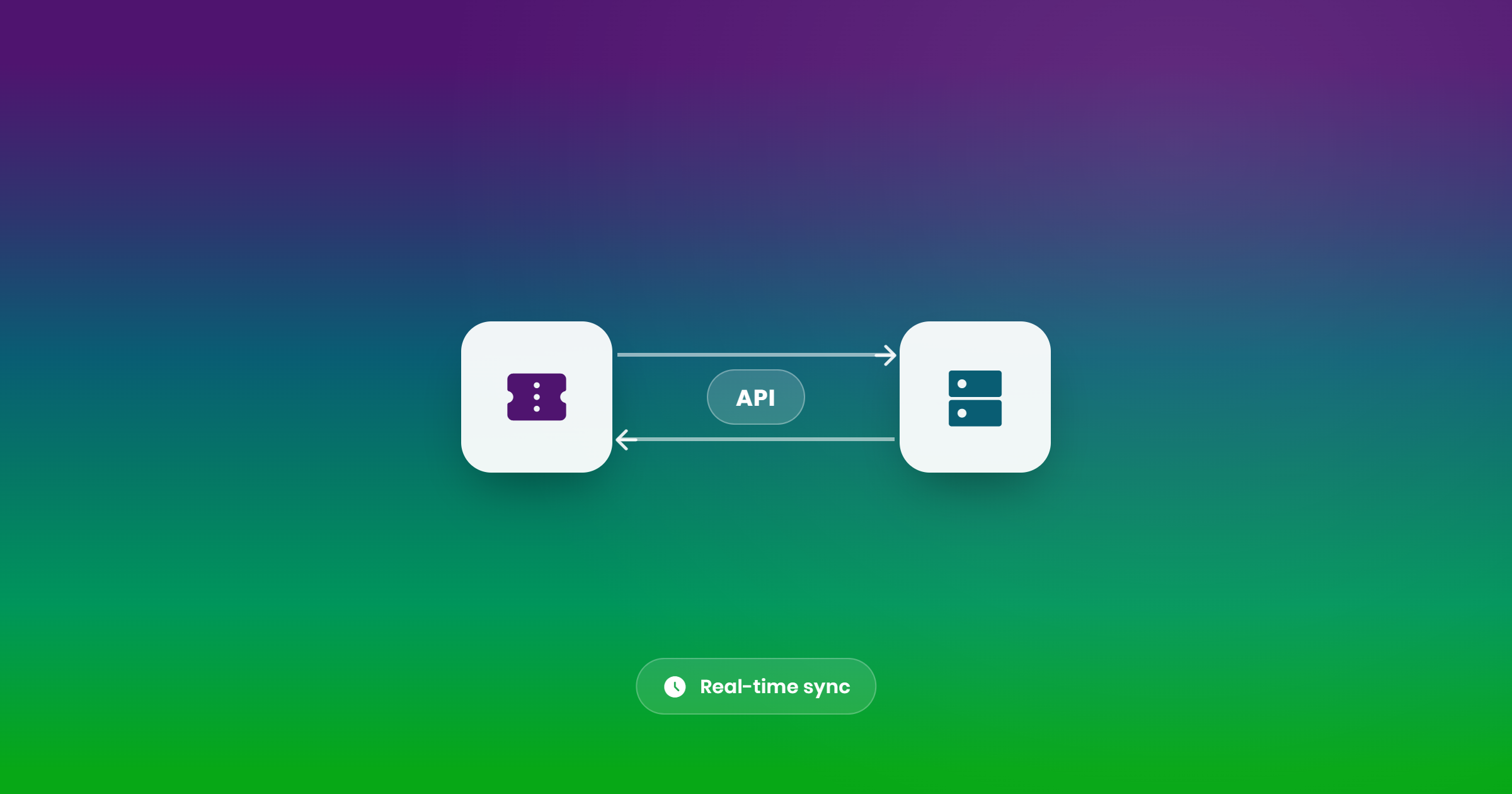 Diagram showing two business applications exchanging data automatically through an API integration.