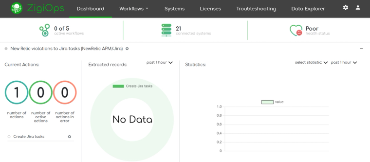 ZigiOps no-code integration dashboard.