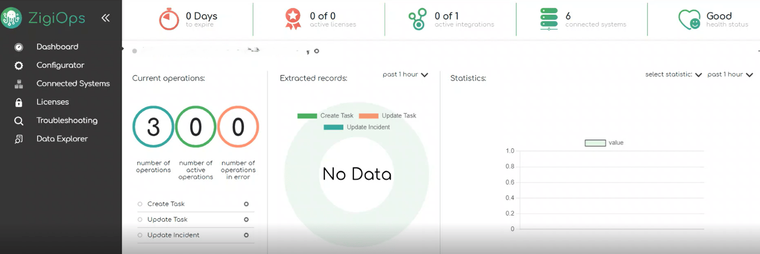 dark and white background with some boxes filled with numbers and words in different colors signifying a software dashboard