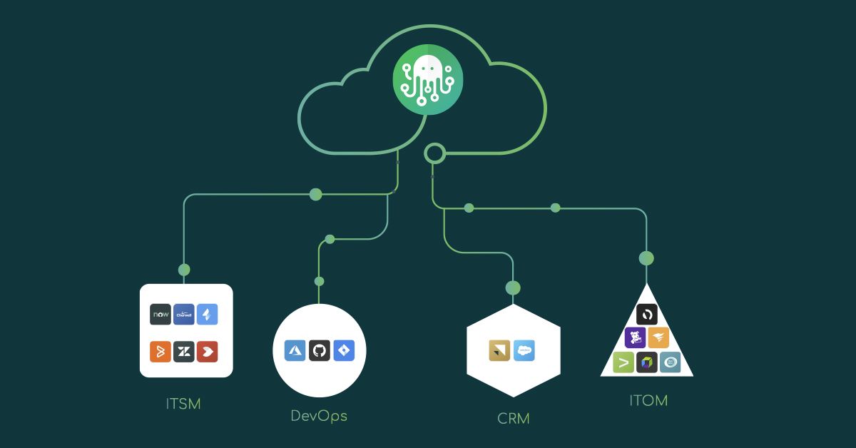 ZigiOps is going to the cloud