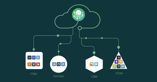 ZigiOps is going to the cloud