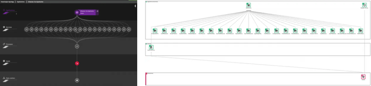 dynatrace-micro-focus-integration