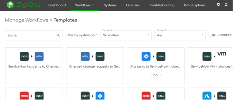 ZigiOps no-code platform UI showing available templates for ServiceNow integration