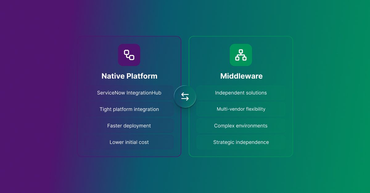 iPaaS vs Native APIs (IntegrationHub or Middleware)