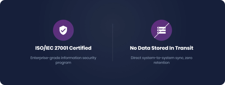 Small badge graphic showing ISO 27001 certification and a 'no data storage' shield icon