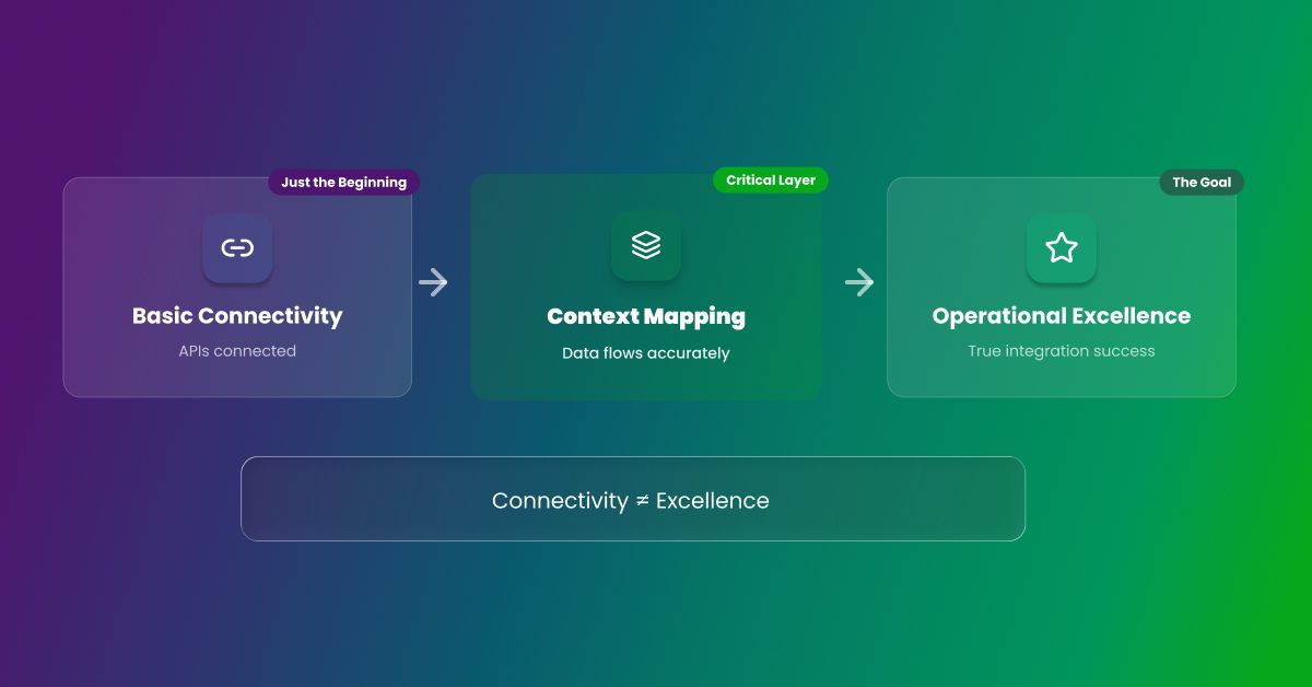 Context Mapping in API Integrations: Connection Meets Accuracy