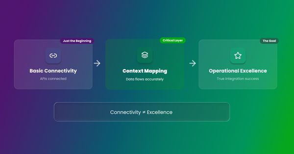Context Mapping in API Integrations: Connection Meets Accuracy