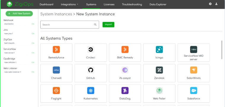 ZigiOps integration template library