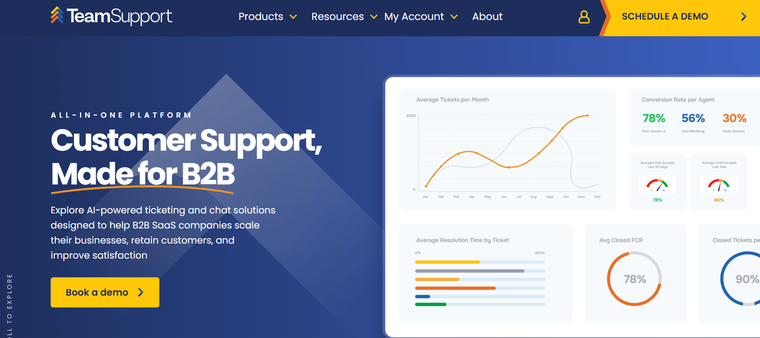 TeamSupport landing page