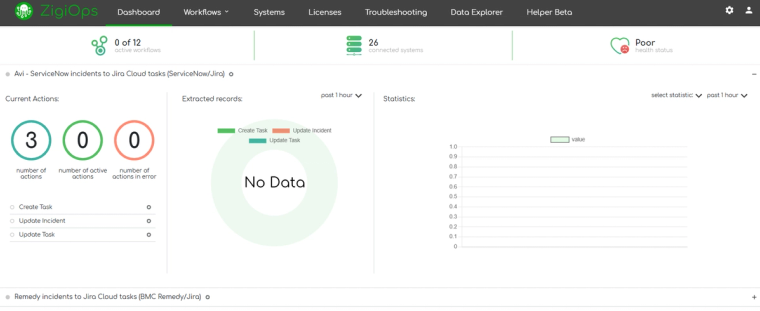 Integration testing dashboard showing field mapping validation results for Jira ServiceNow sync