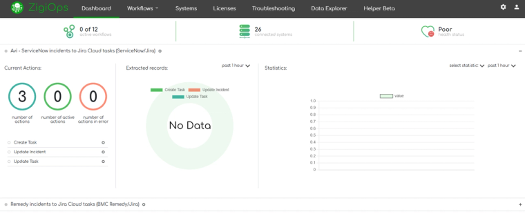 Integration testing dashboard showing field mapping validation results for Jira ServiceNow sync