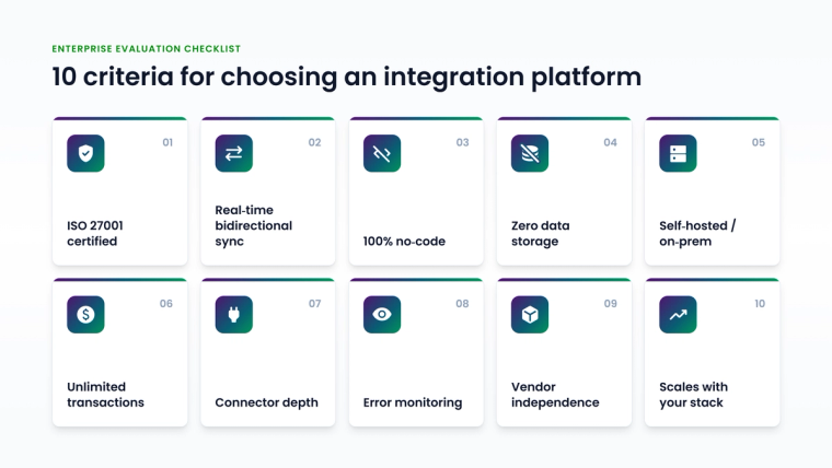 Enterprise integration platform evaluation checklist showing 10 criteria for IT procurement