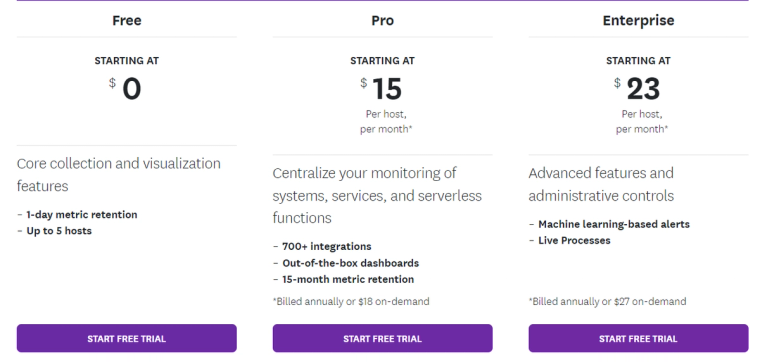Datadog pricing models