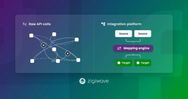 5 signs your API integration tool is slowing you down