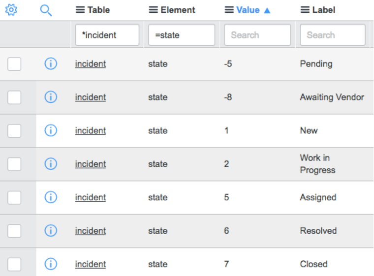 ServiceNow table with different fields for incidents, states, value and  labels