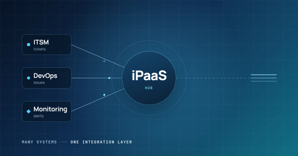 Diagram of iPaaS connecting ITSM, DevOps, and monitoring tools.