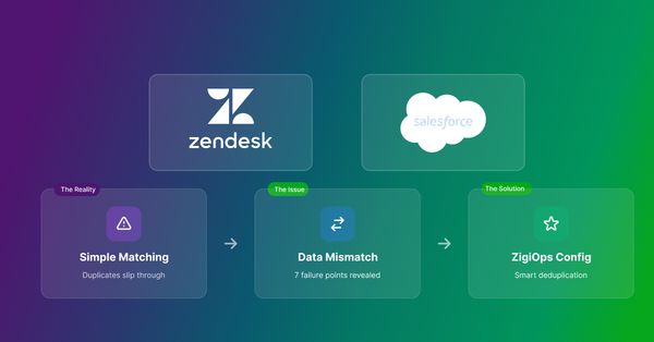 Deduplication in Zendesk-Salesforce Integrations