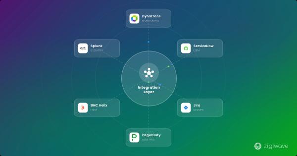 The Enterprise ITSM Integration Playbook: Architecture, AI, & Observability 2026