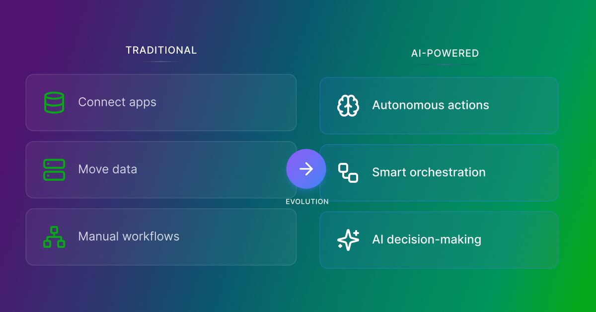 Enterprise Integration Platform in 2026: Ready for AI?