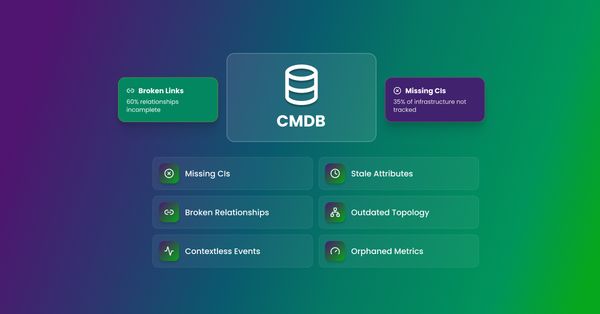 Omit CMDB Data Gaps with Real-Time Integrations Using ZigiOps