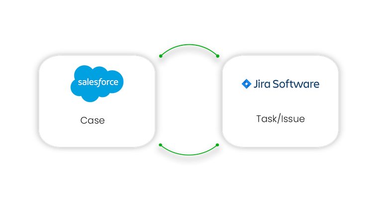 salesforce -logo-jira-logo-task-issue-infographic