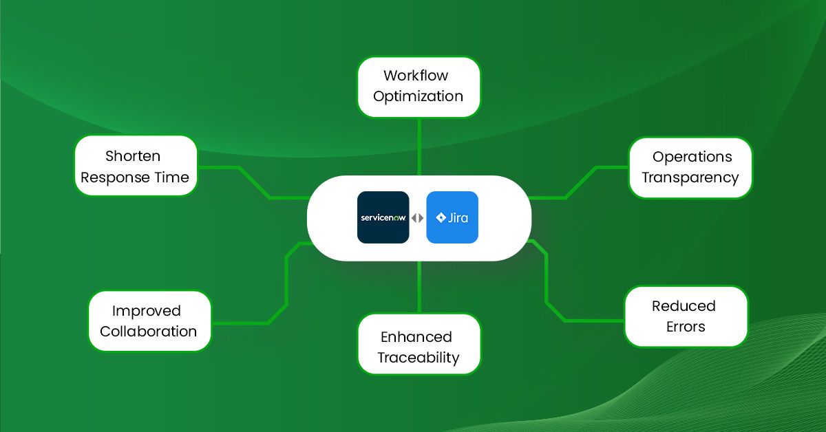 TOP benefits of integrating ServiceNow and Jira