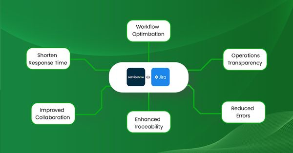 TOP benefits of integrating ServiceNow and Jira
