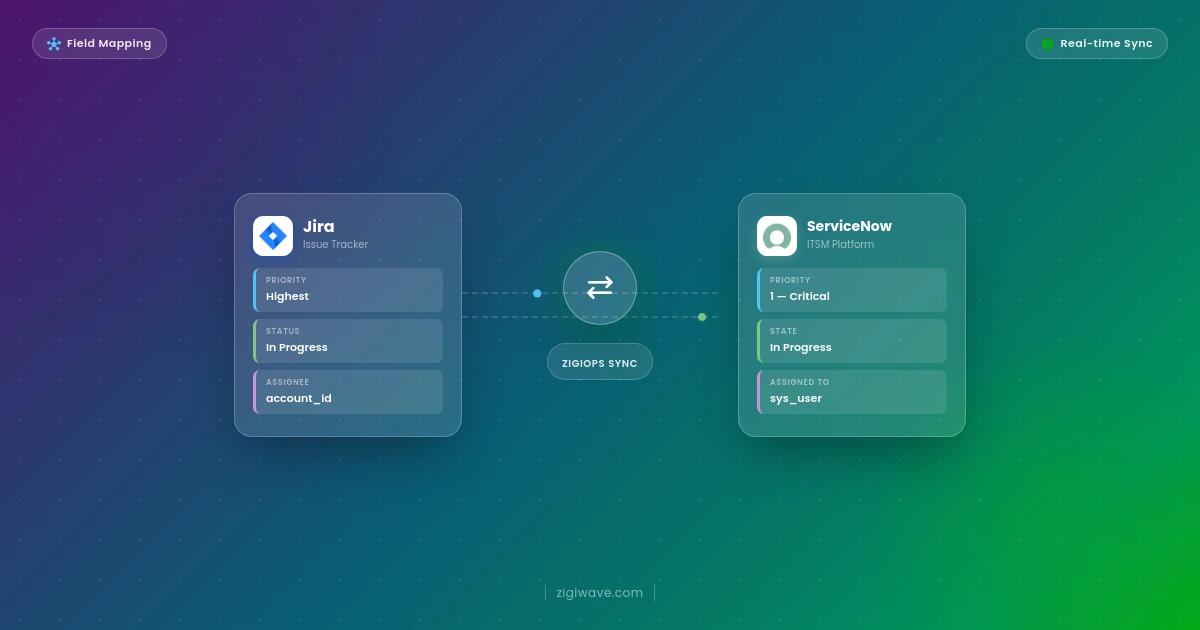 Field Mapping and Error Handling for Jira-ServiceNow Sync: Real Expressions