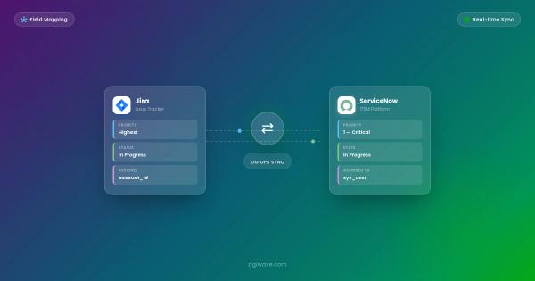 Field Mapping and Error Handling for Jira-ServiceNow Sync: Real Expressions