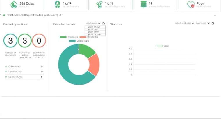 ZigiOps Dashboard with details