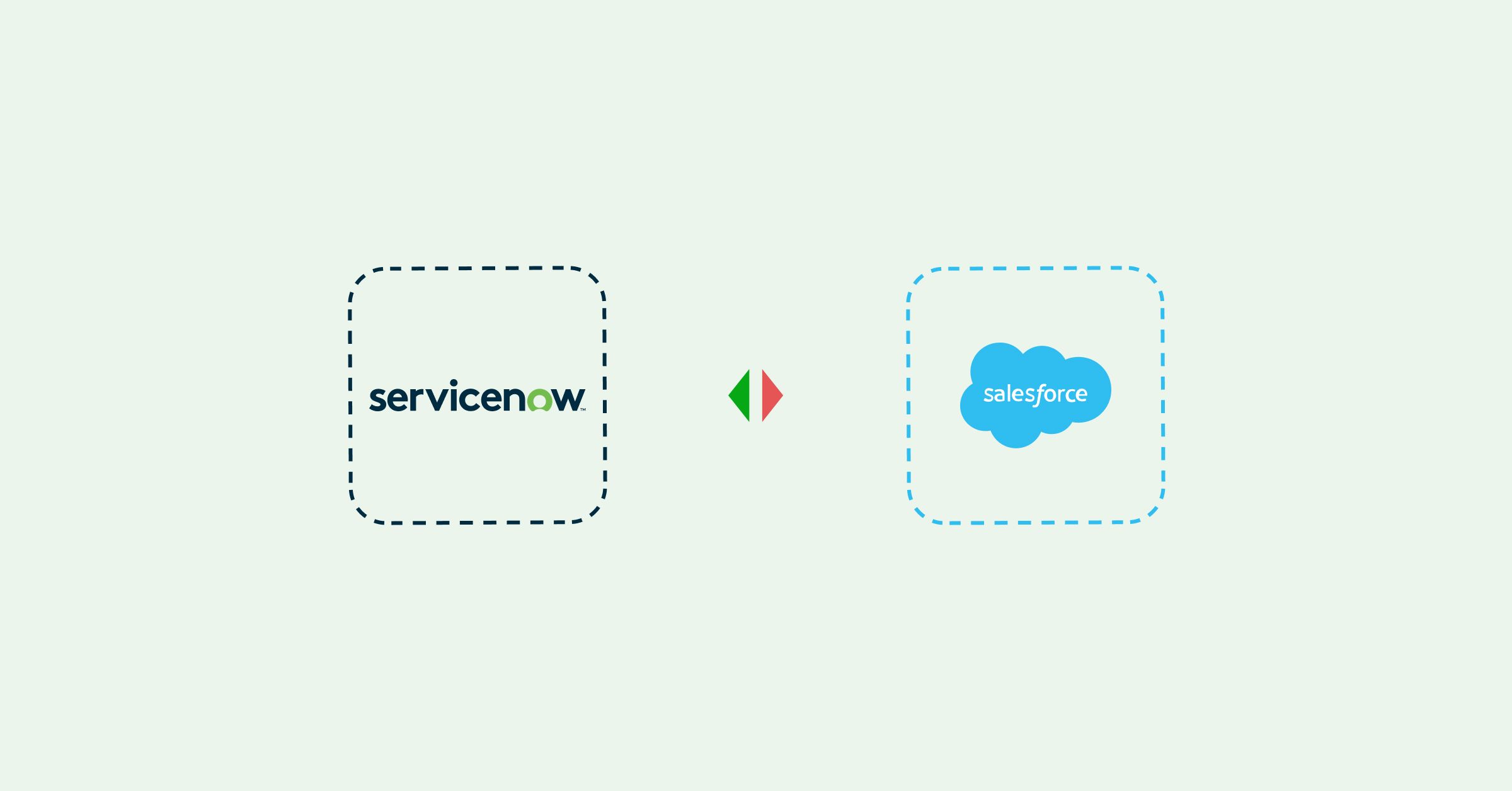 ServiceNow Salesforce Integration Challenges