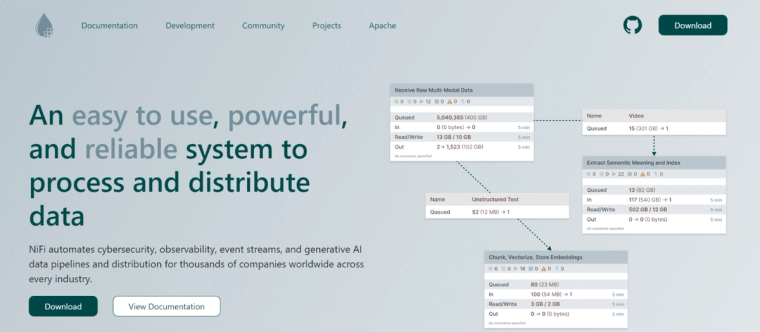 Apache Nifi front page screenshot