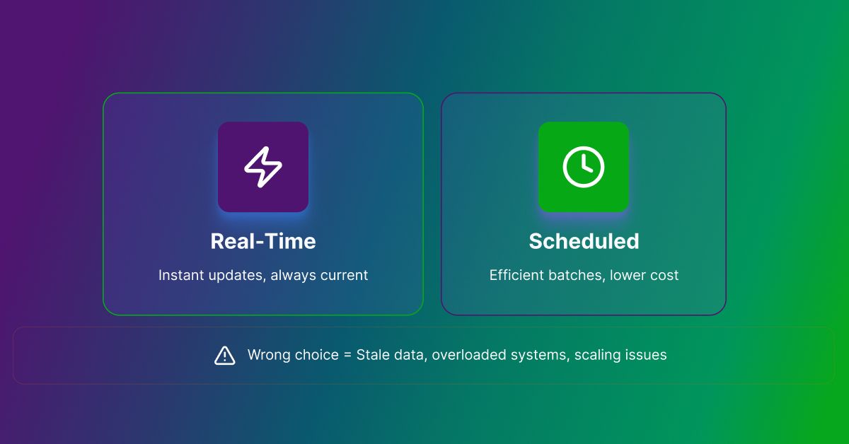Real-Time vs Scheduled Synchronization: The Tradeoffs