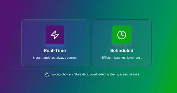 Real-Time vs Scheduled Synchronization: The Tradeoffs