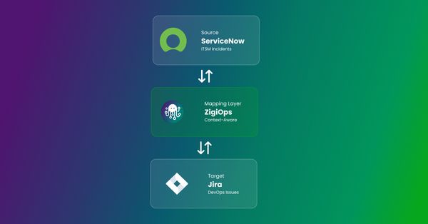 Ensuring Seamless ServiceNow to Jira Incident Mapping