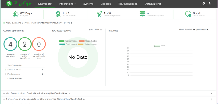 ZigiOps Dashboard data