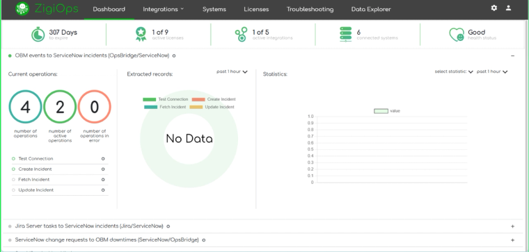 ZigiOps Dashboard data