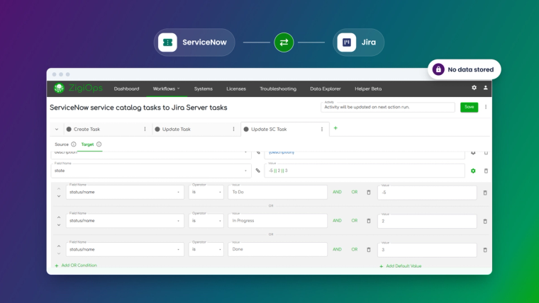 ZigiOps workflow with a Source and Target tab, polling or listener trigger, field mapping and conditions between ServiceNow and Jira