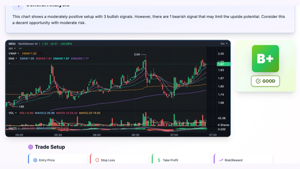 image of SnapPChart