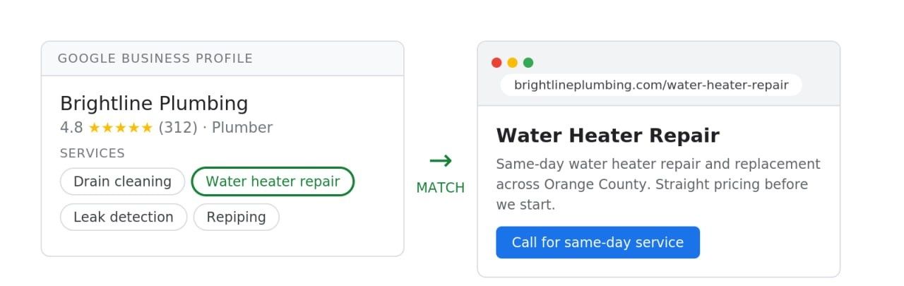 Example showing a Google Business Profile service matching a dedicated water heater repair page.