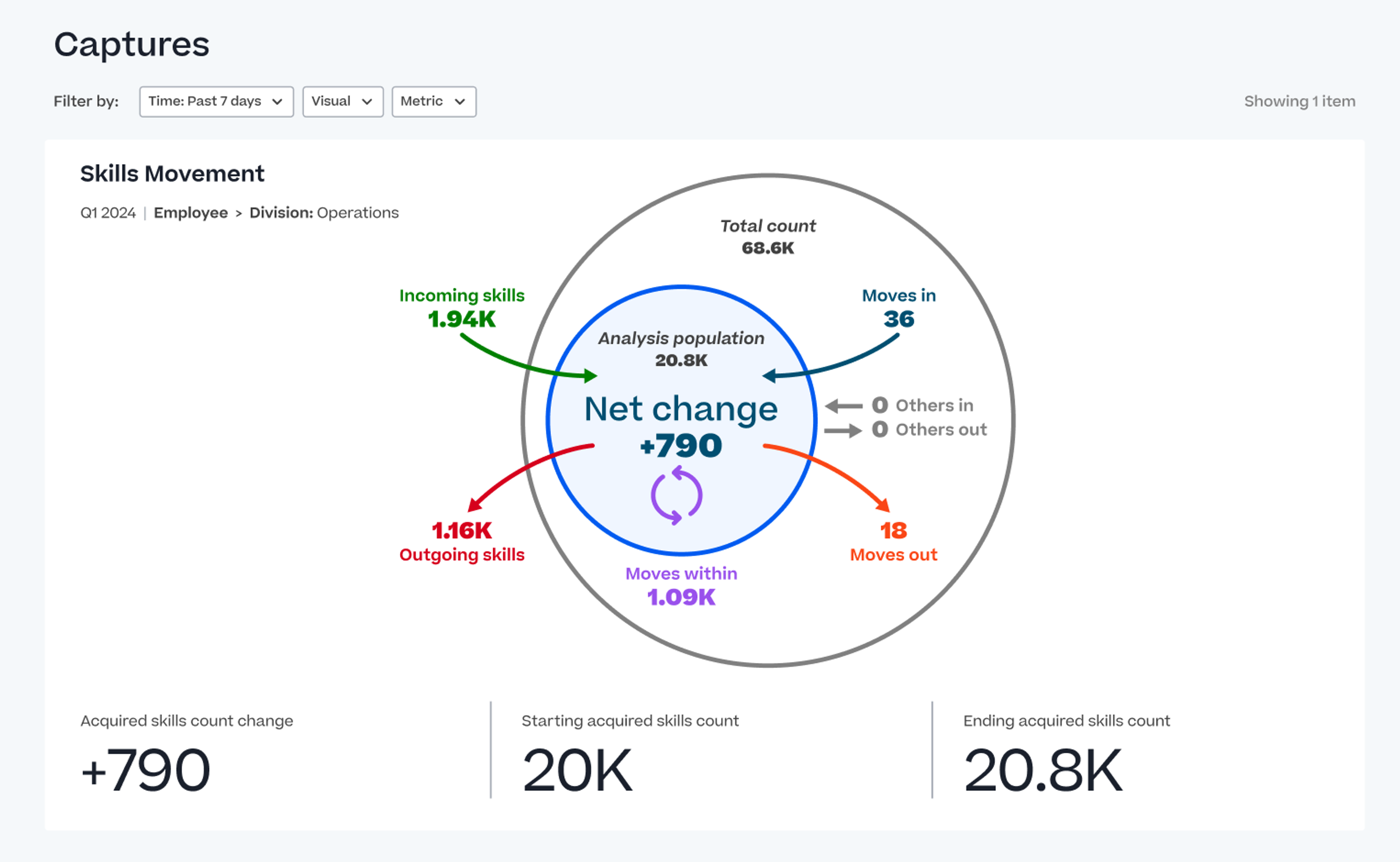 Create personalized, connected development experiences for all