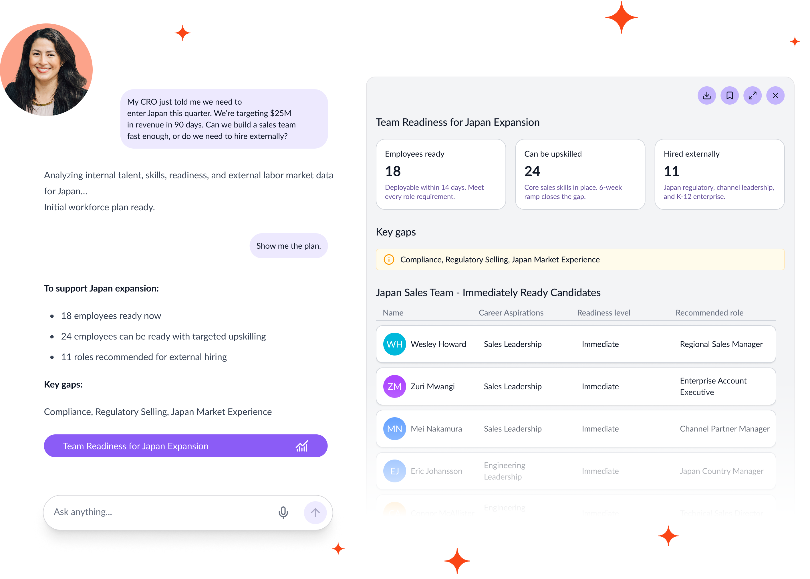 Cornerstone Workforce Intelligence dashboard showing team readiness and skill gaps